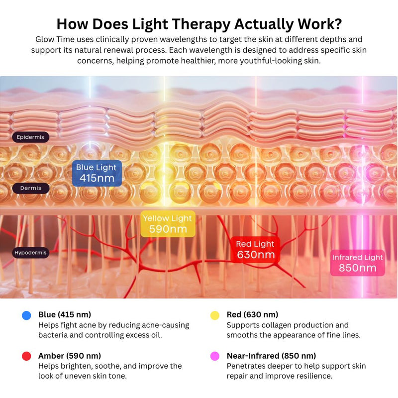 UPYOGAA LED Light Therapy Face Mask – Anti-Aging, Acne & Radiant Skin Care|1 year Warranty