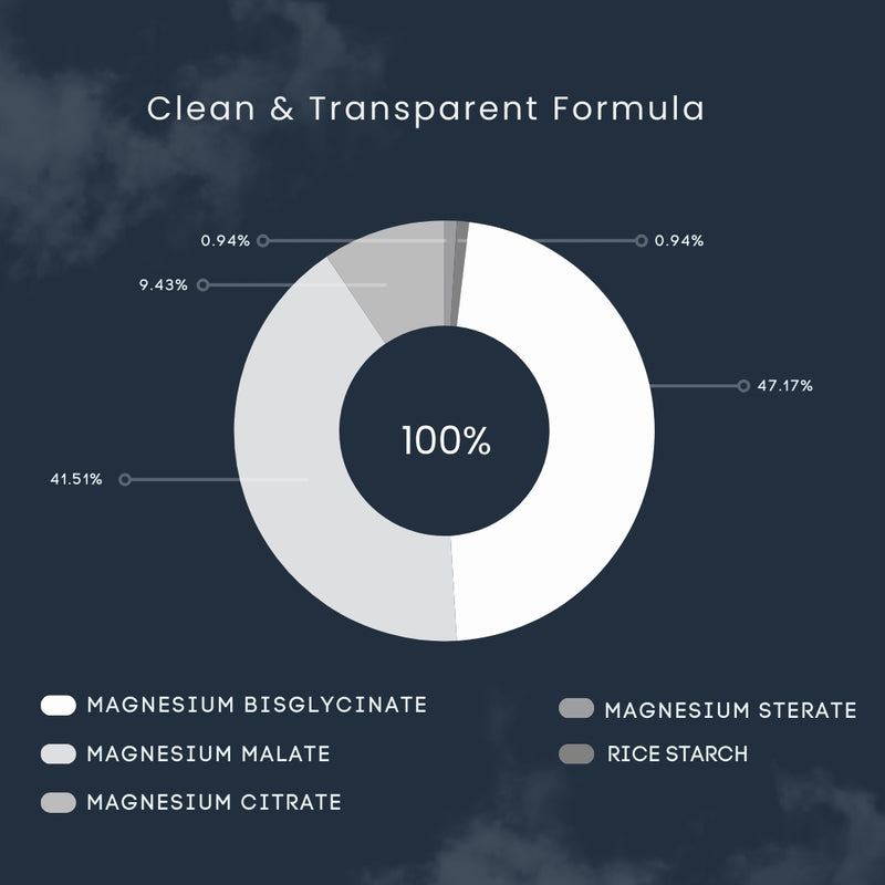 Upyogaa Triple Magnesium Complex | 300 mg Elemental Magnesium | 90 Veg Capsules