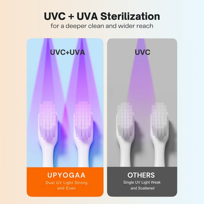 Upyogaa UV Toothbrush Sterilizer & Holder With 1 Year Warranty