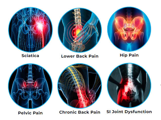 Sacroiliac SI Joint Hip Belt – Relief For Sciatica & Lower Back Pain | Anti-Slip