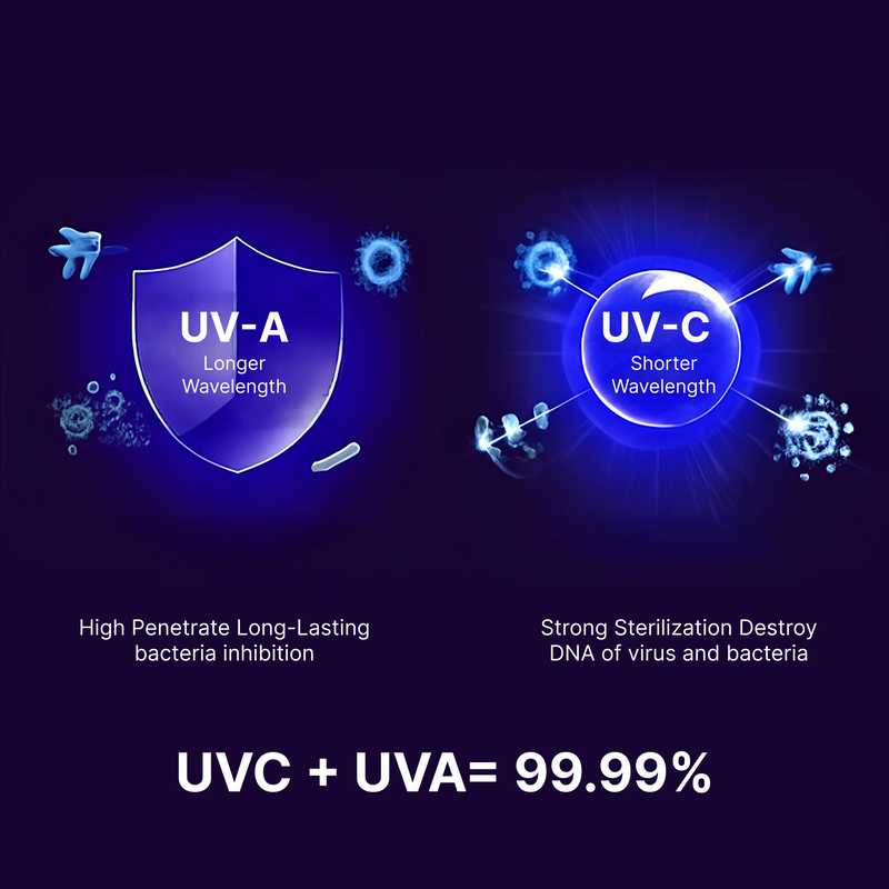 Upyogaa UV Toothbrush Sterilizer & Holder With 1 Year Warranty | Kills 99.99% Germss