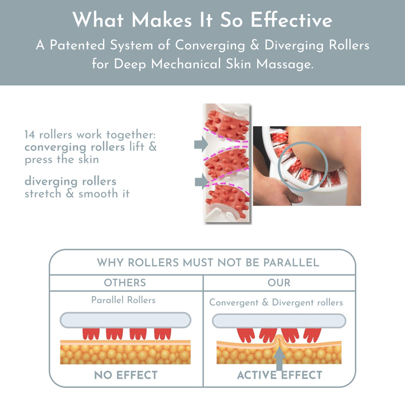 Upyogaa Cellulite Muscle Massager Roller for Men & Women | High-Density Polypropylene Skin Friendly Material |