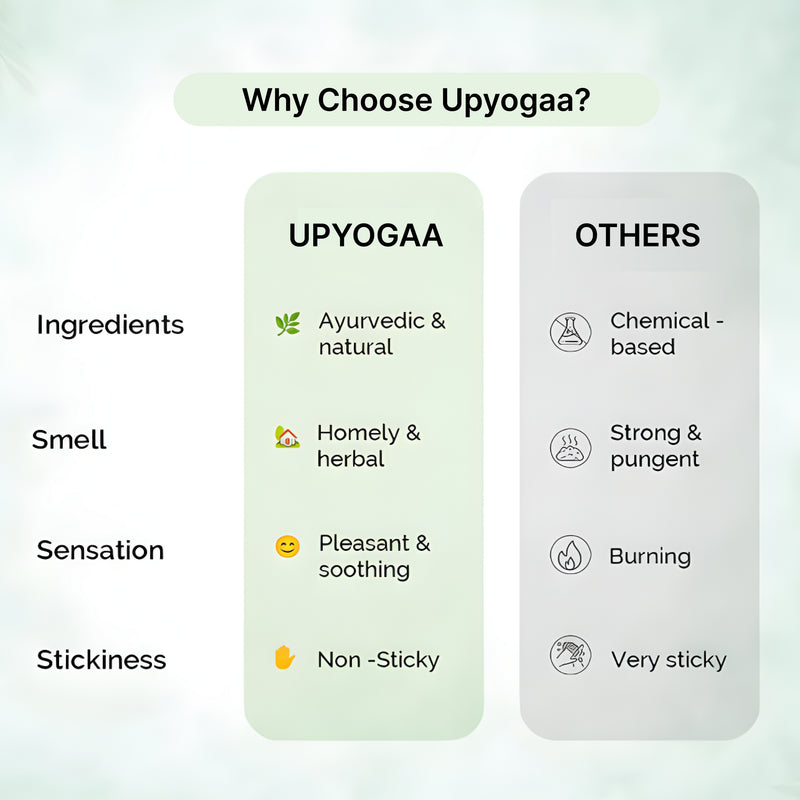 Upyogaa Massage Oil for Joint Pain & Knee Pain | 60ml Oil Spray | Muscle Pain Relief | Ayurvedic Natural ingredients | Joint Pain Oil - Shoulder Pain, Neck Pain