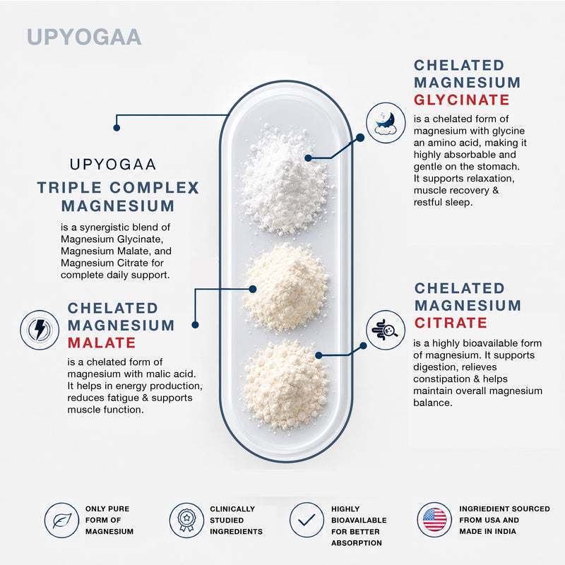 Upyogaa Triple Magnesium Complex | 300 mg Elemental Magnesium | 90 Veg Capsules