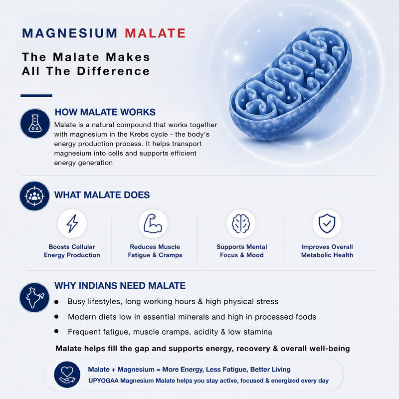Upyogaa Triple Magnesium Complex | 300 mg Elemental Magnesium | 90 Veg Capsules