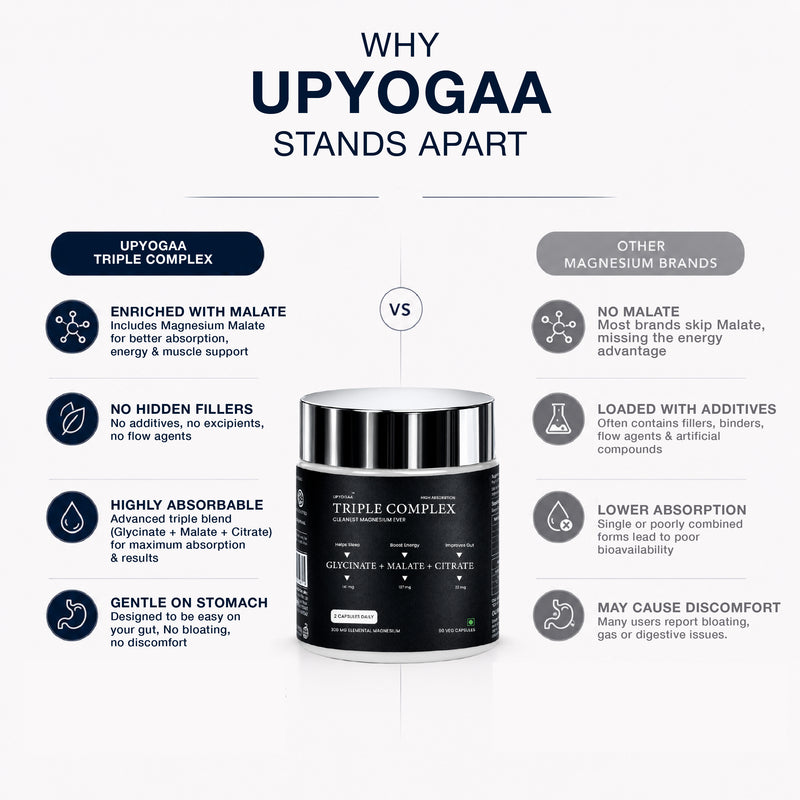 Upyogaa Triple Magnesium Complex | 300 mg Elemental Magnesium | 90 Veg Capsules