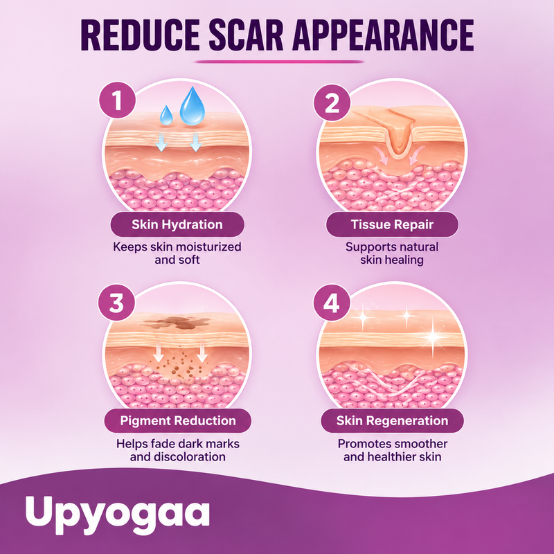 Upyogaa Medical-Grade Silicone Scar Tape Roll for C-Section, Surgical, Keloid, Burn & Acne Scars, Breathable, Gentle on Skin, Cut-to-Size, 4 cm × 150 cm| 1 Year Warranty