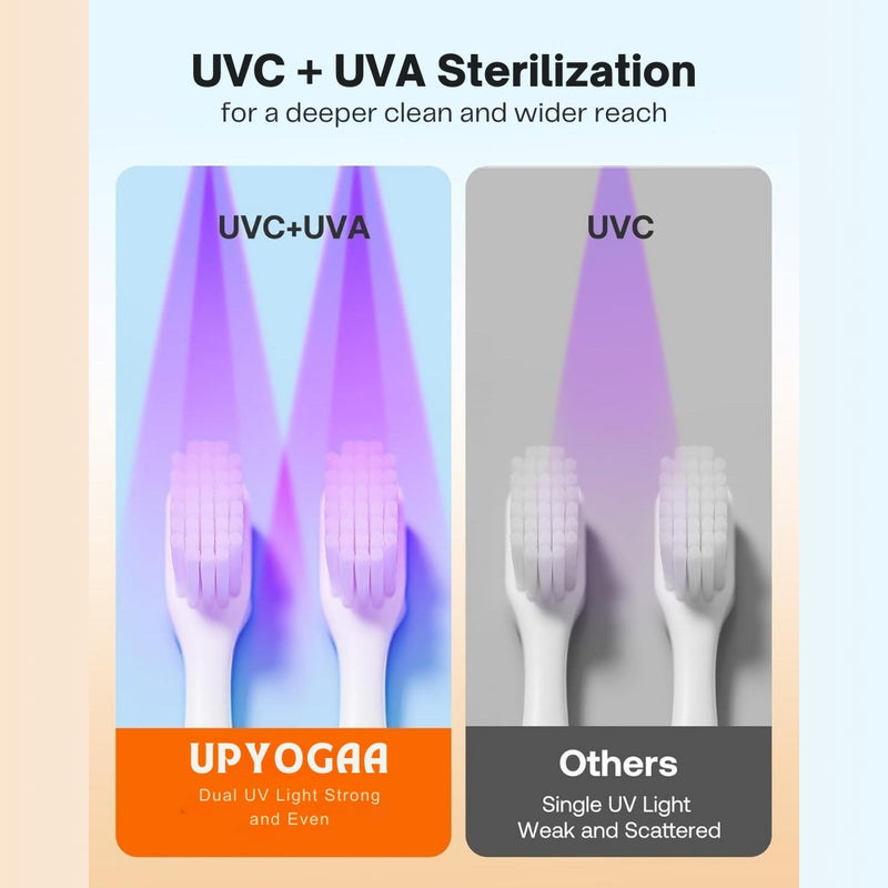 Upyogaa UV Toothbrush Sterilizer & Holder With 1 Year Warranty | Kills 99.99% Germss