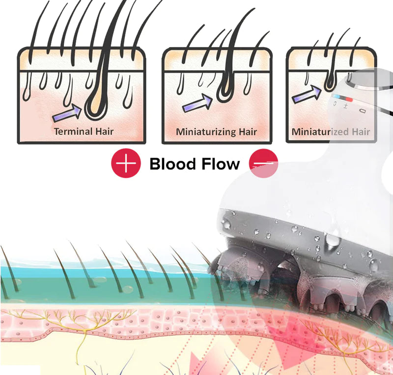 Electric Scalp Massager | Hair Growth | Deep Massage | Rechargeable